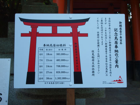 明かされる金額